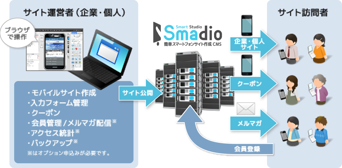 システム構成